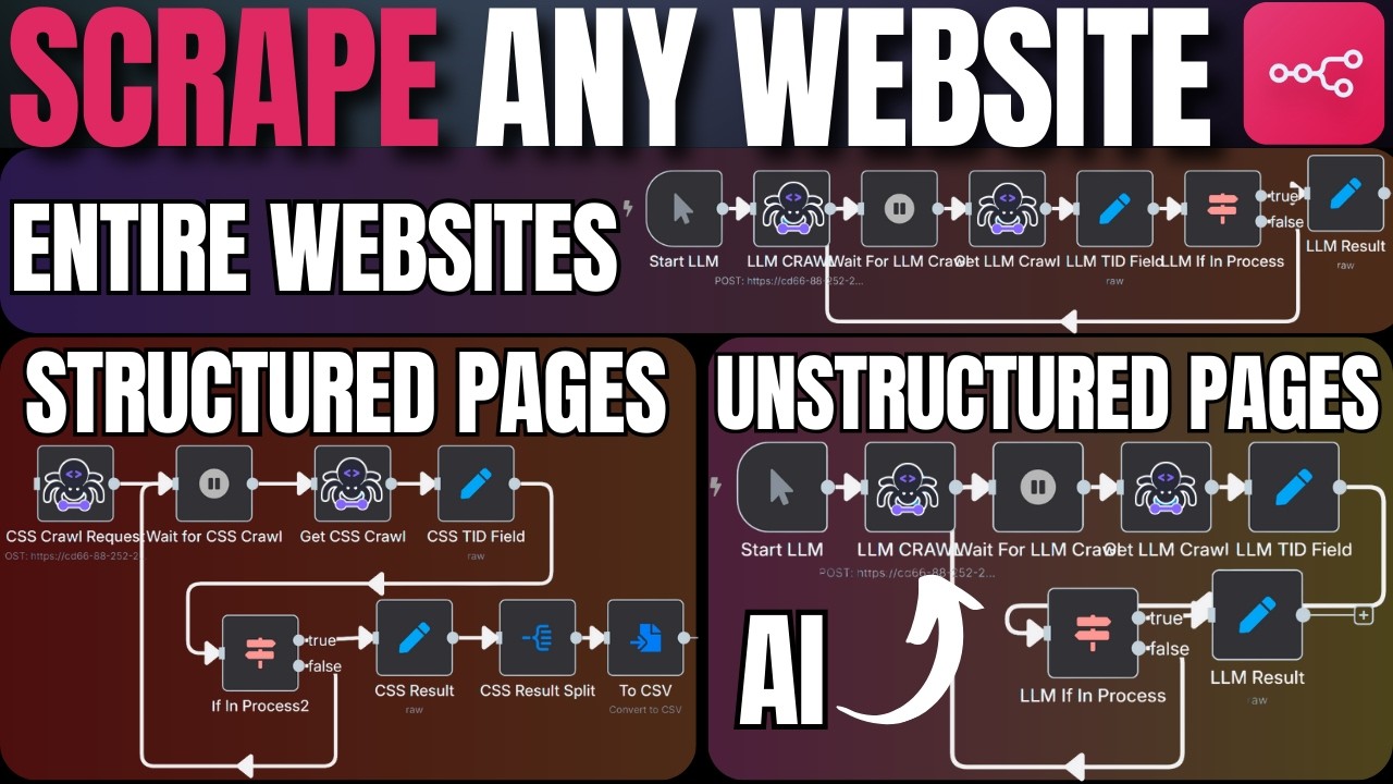 Scrape ANY Website for FREE with Crawl4AI + n8n (No Code)
