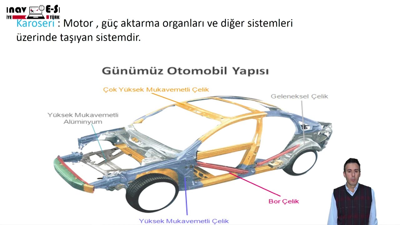 Araç Tekniği / Araçta Bulunan Kısımlar ve Sistemleri