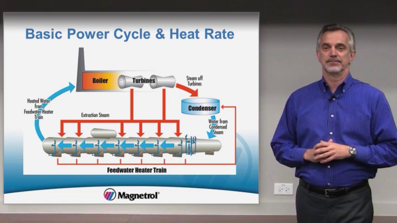 Achieving Best Heat Rate in Steam Generation - One Facet