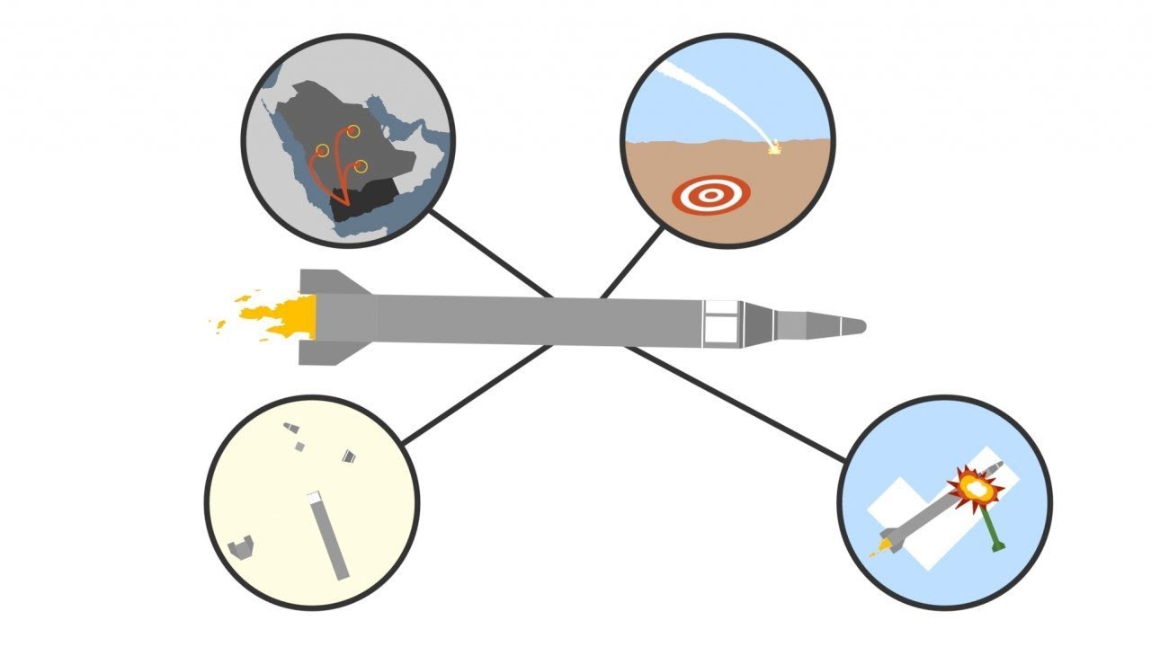 Is Saudi Arabia shooting down missiles?
