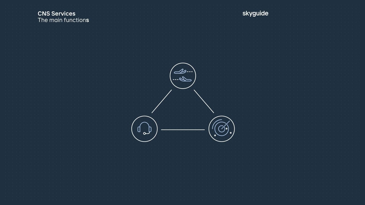 Skyguide CNS Services