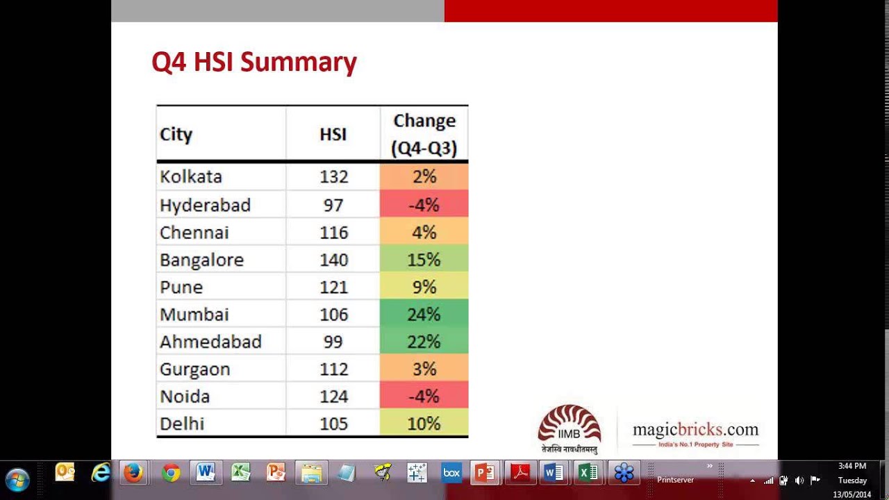 Webinar - PropIndex & Housing Sentiment Index