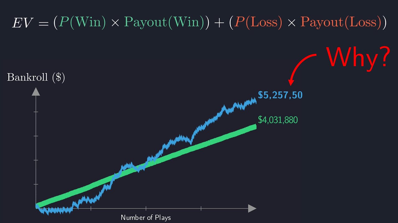 The Expected Value Explained (by a quant trader)