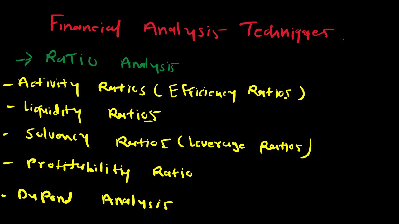 Financial Ratios Explained | Dupont analysis & Other ratios | FSA | CFA Level 1 2025