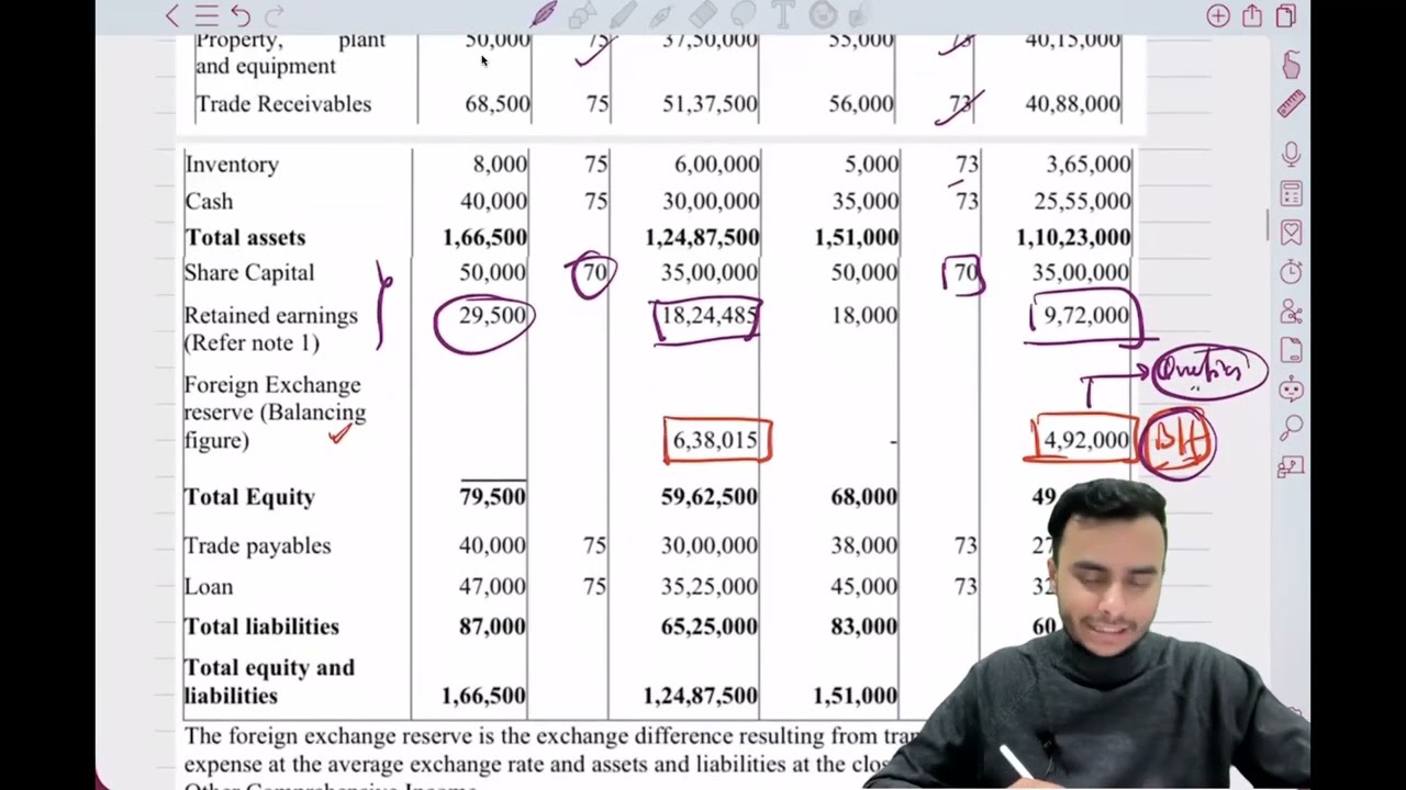 DAY 16 NAS 21 Foreign exchange CAP III ICAN CA Yogesh Neupane