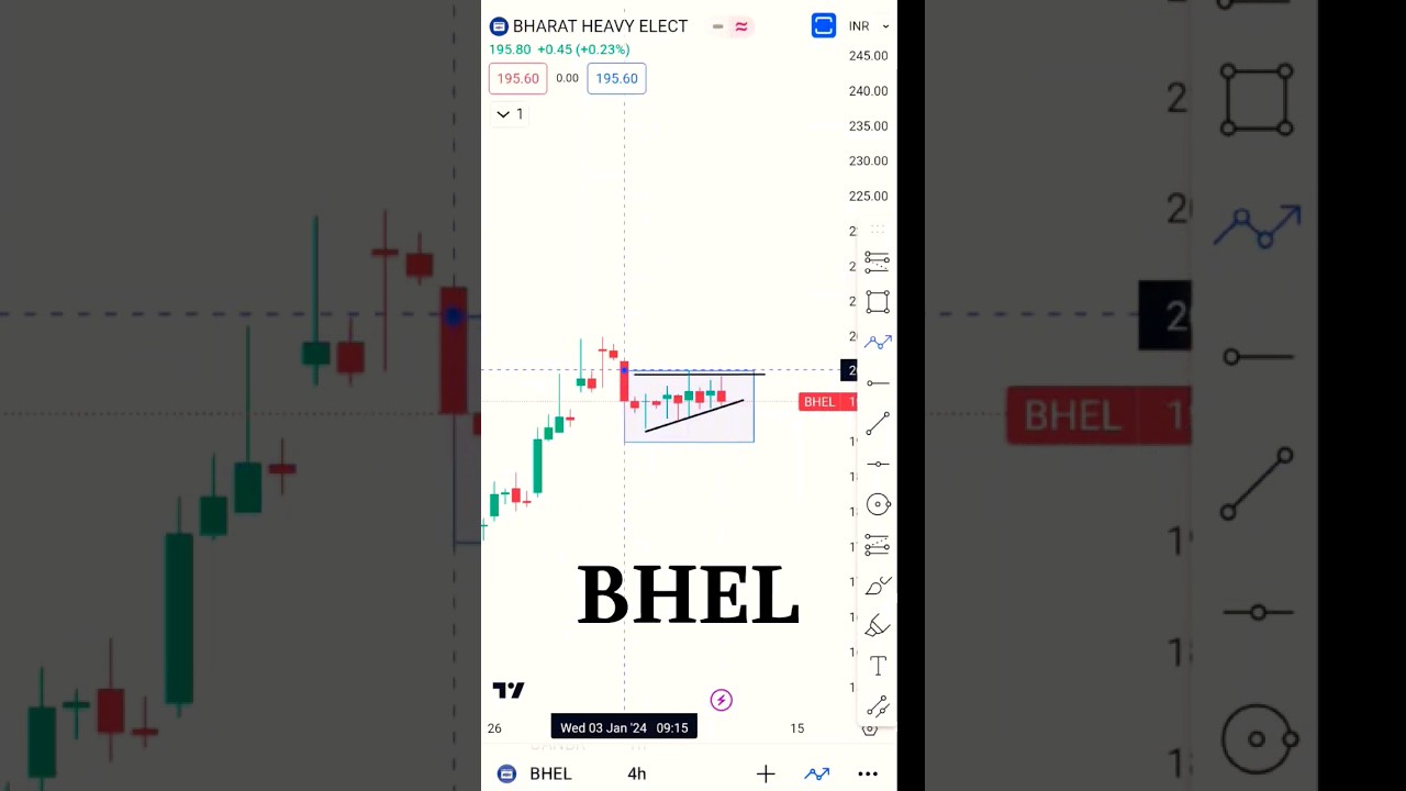 BHEL Chart Analysis 📈📉,#chartpattern #technicalanalysis #stockmarket
