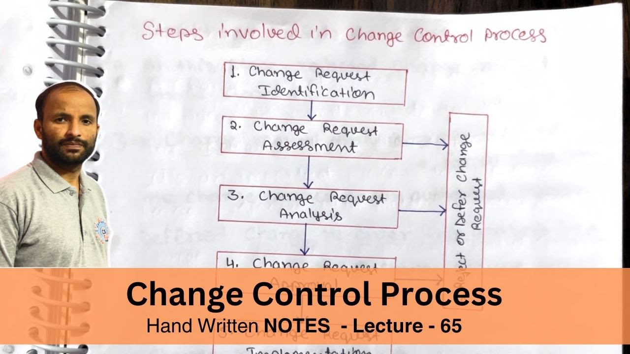 Change Control Process in Software Engineering with Steps | Software Change Management