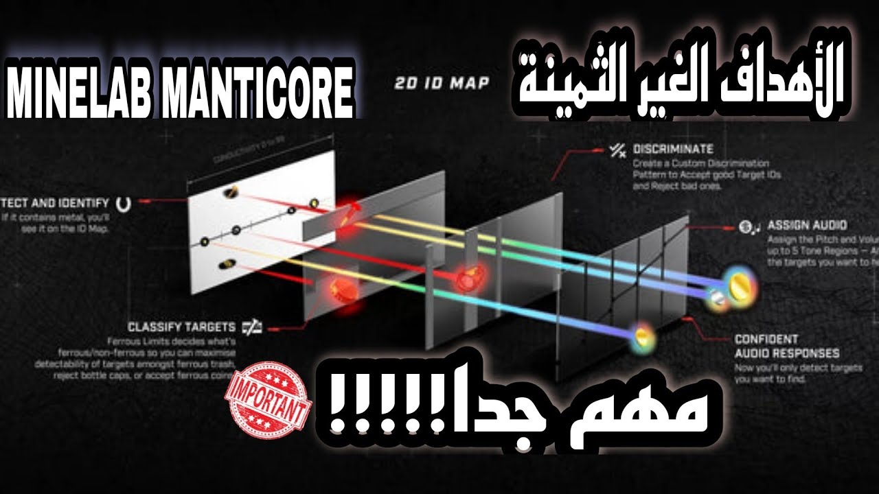 شرح جهاز ماين لاب الجديد منتكور ومعلومات عن نظام عزل الأهداف الغير ثمينه         ( الجزء العاشر)