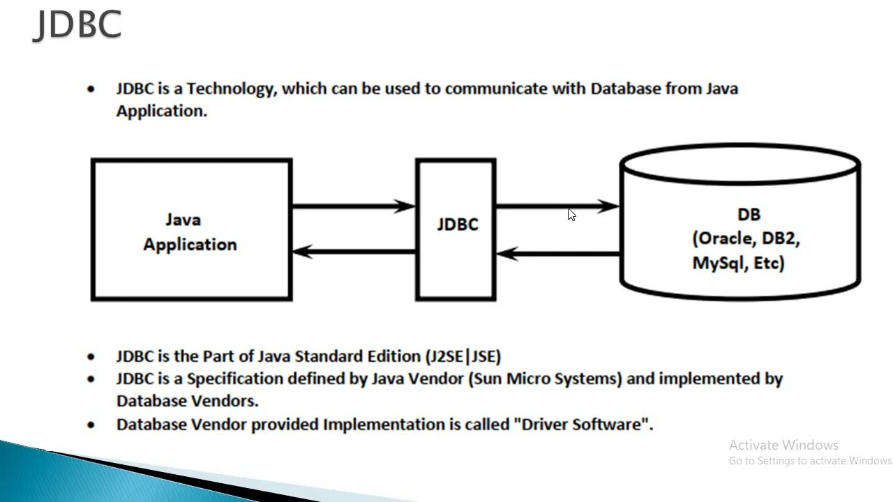 JAVA PROGRAMMING : Basics of JDBC , java program and MySQL Connectivity - Simple Applications