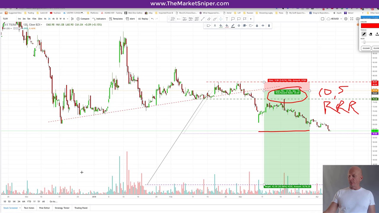 Tilray inc - TLRY - 10.5 RRR - 60 Percent MC haircut?