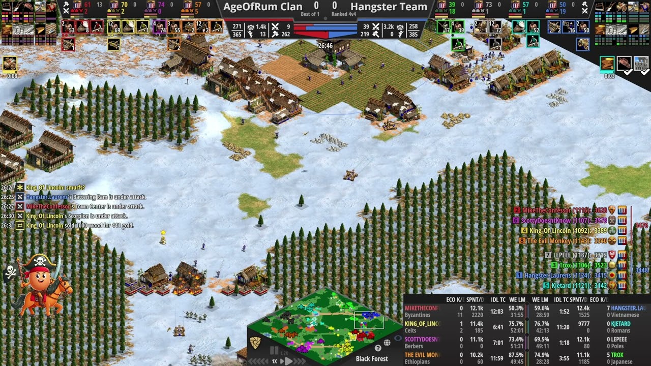 AOE2 4V4 Black Forest - Messy 1000 ELO