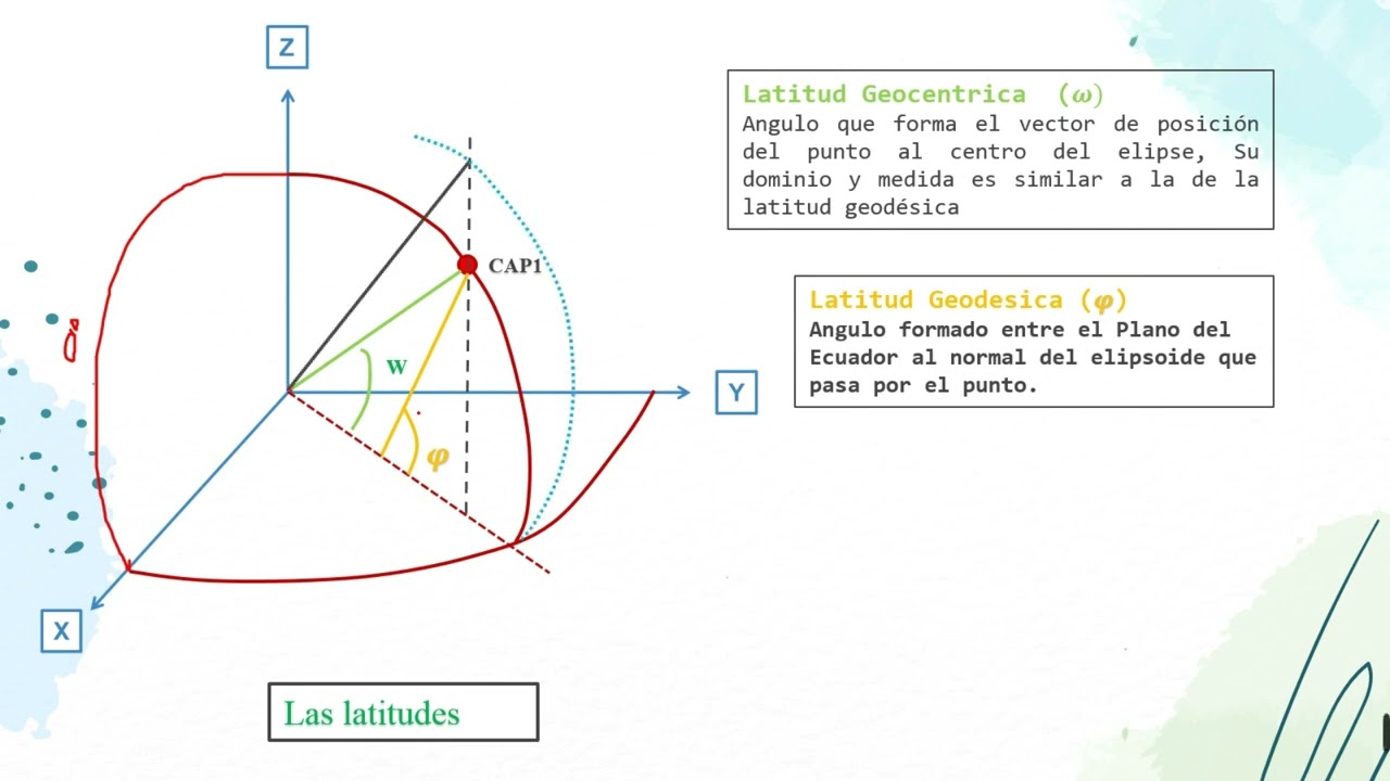 GEODESIA GEOMÉTRICA PARTE I