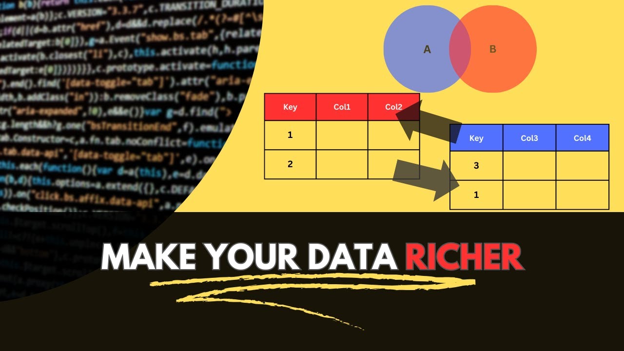 How to Merge Pandas Dataframes: Types, Syntax and Advanced Merges