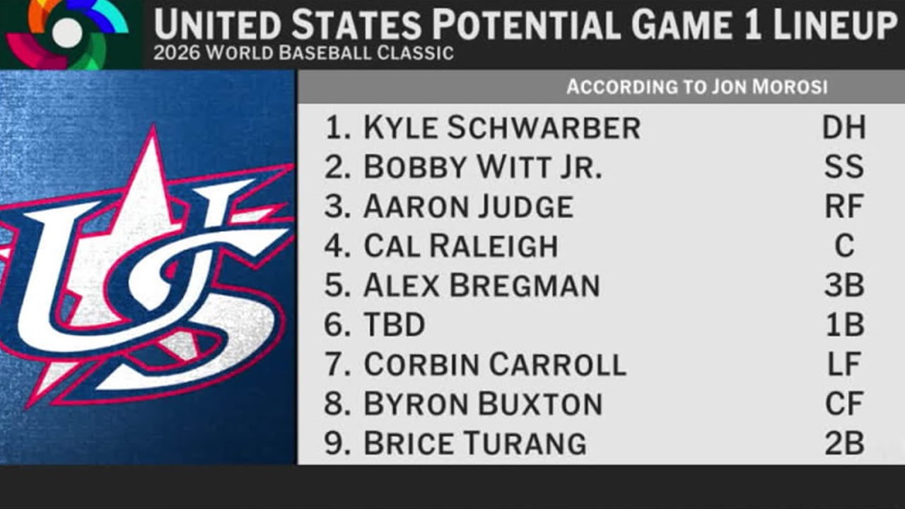 Breaking down Team USA's projected World Baseball Classic lineup (ft. Aaron Judge) 🇺🇸