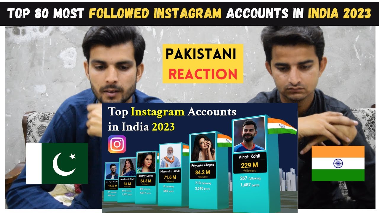 Top 80 Most followed Instagram accounts in India 2023 | Star Comparison  Pakistani Shocking Reaction