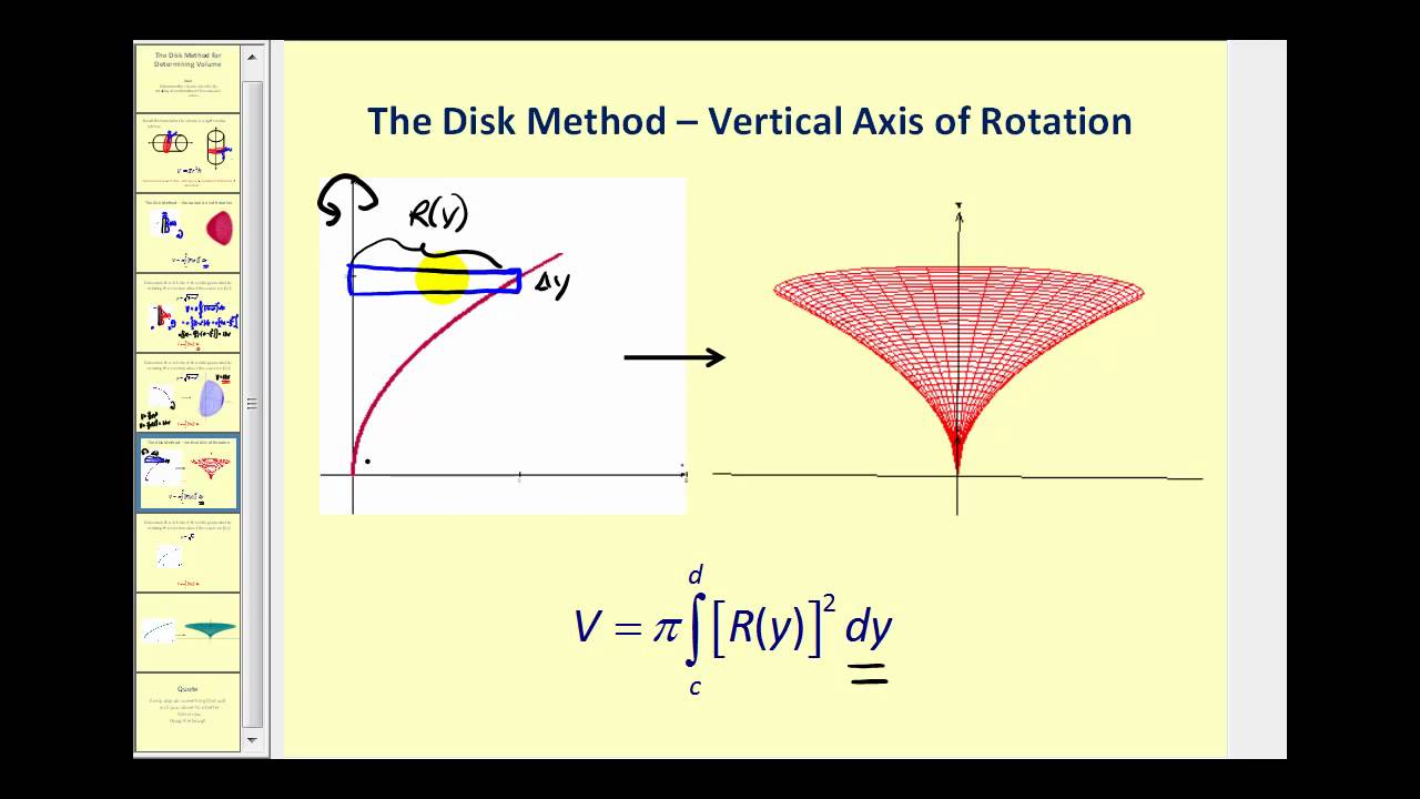 Volume of Revolution - The Disk Method