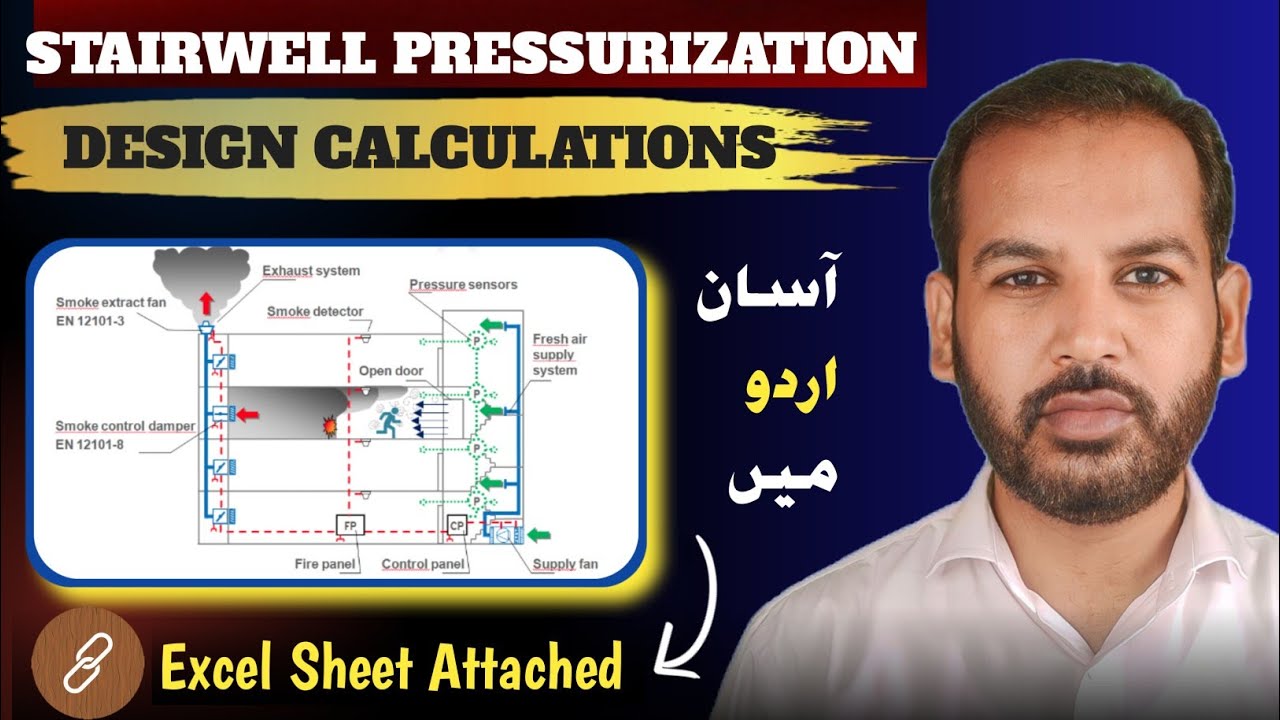 Stairwell Pressurization System Design Calculations || Staircase Pressurization System in Urdu