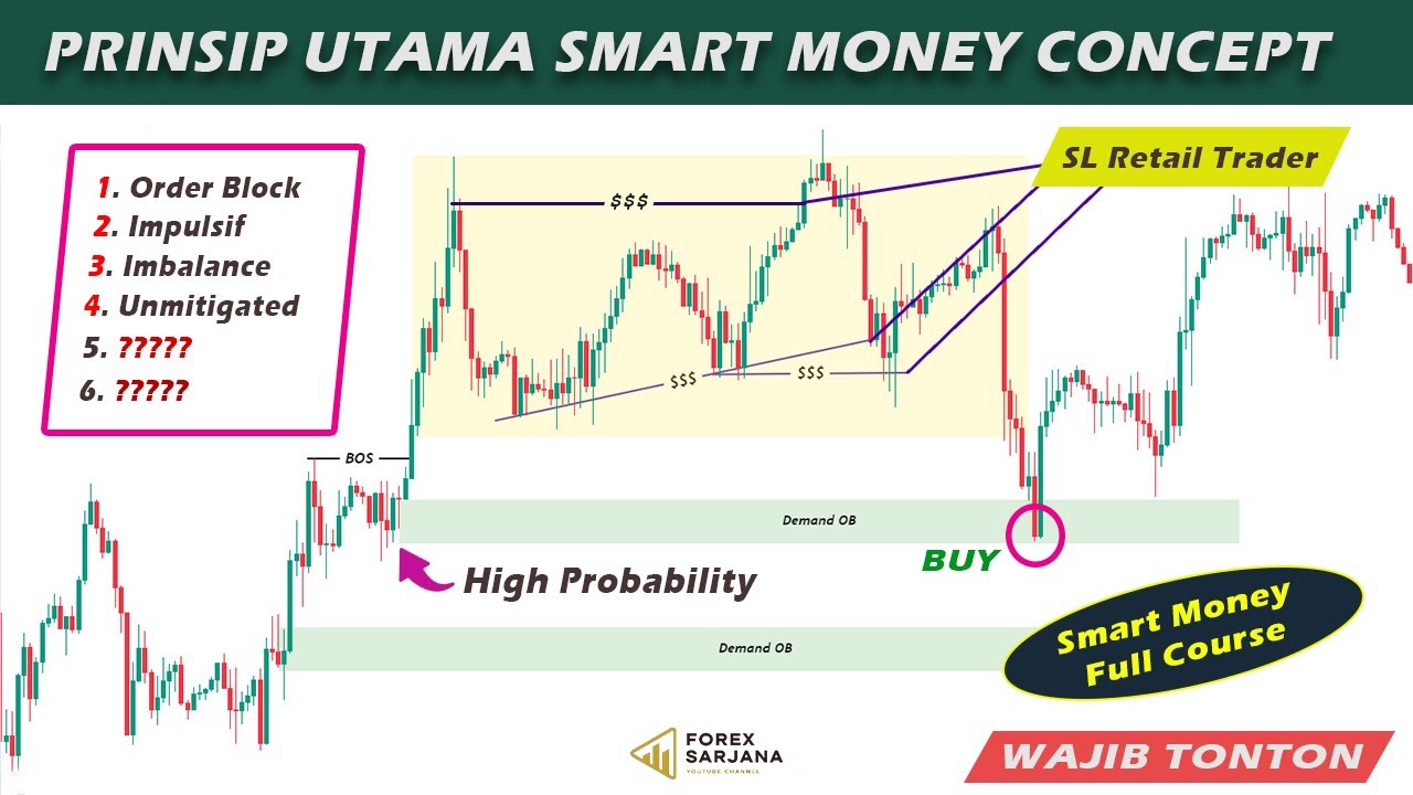 Pahami 6 Prinsip Ini Untuk Menambah Akurasi Analisa || Prinsip Smart Money Concept || Full Course