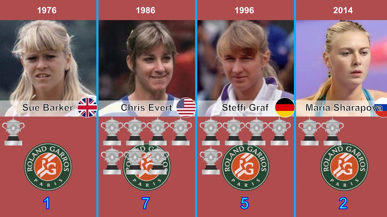 WTA Roland Garros Winners (Open Era): The Complete List 🏆🎾📜#tennis
