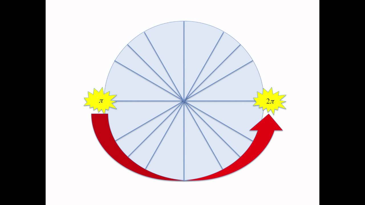 Unit Circle Song | Michael Bautista