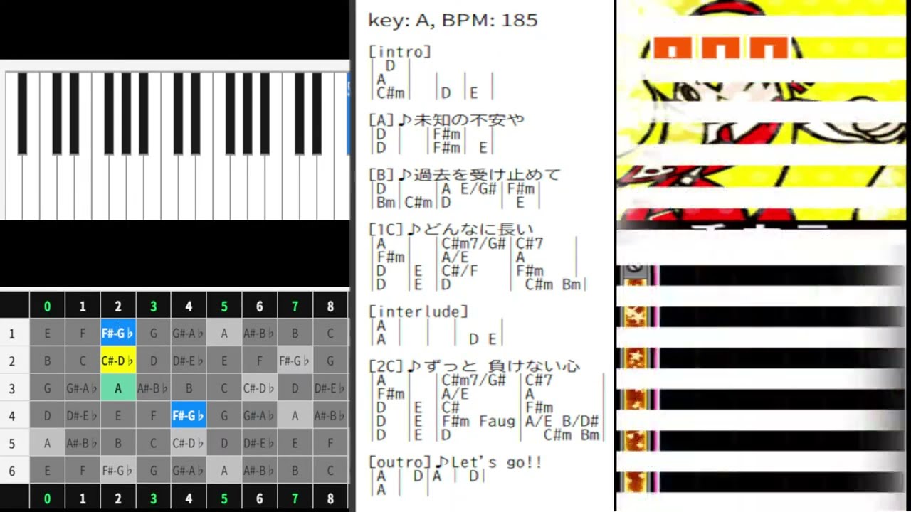 ドラムマニアの曲をエレキギターで弾きます！
