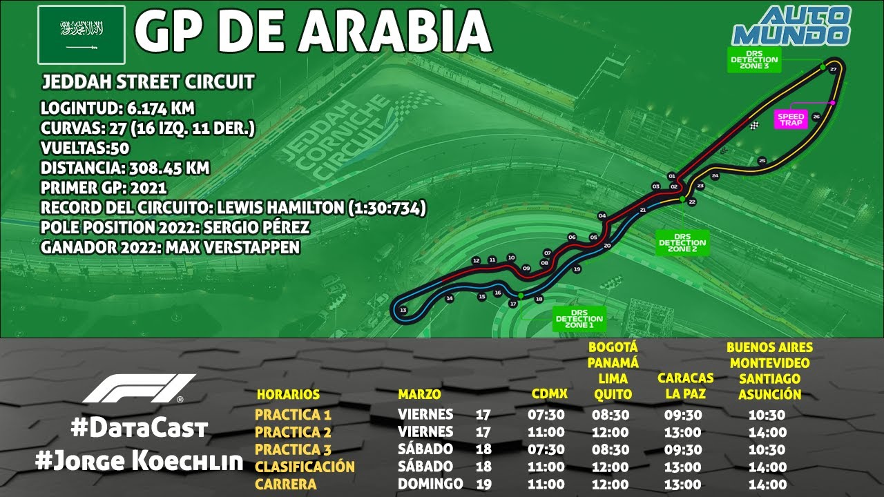F1 DATACAST EN VIVO P1 | GP DE AUSTRALIA (PRACTICE 1) | FORMULA 1 PRACTICA 1 | JORGE KOECHLIN