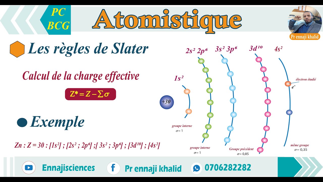 Charge effective de Zn règles de Slater