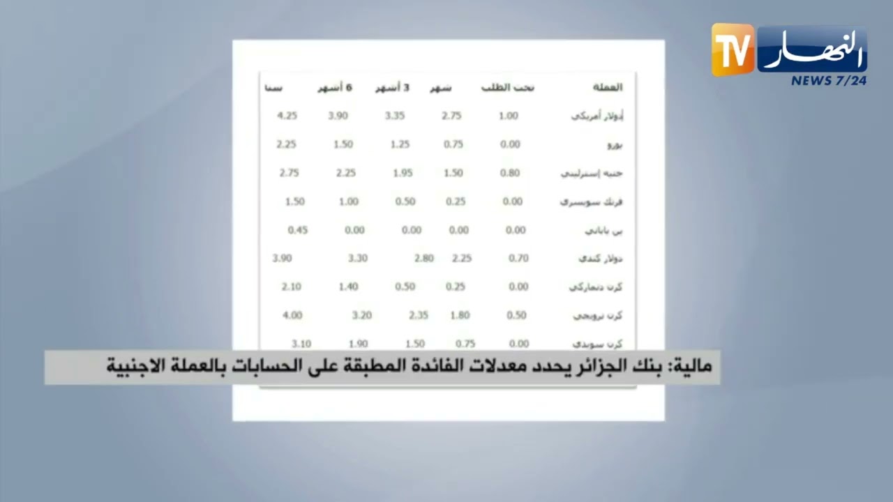 بنك الجزائر يحدد معدلات الفائدة المطبقة على الحسابات بالعملة الاجنبية
