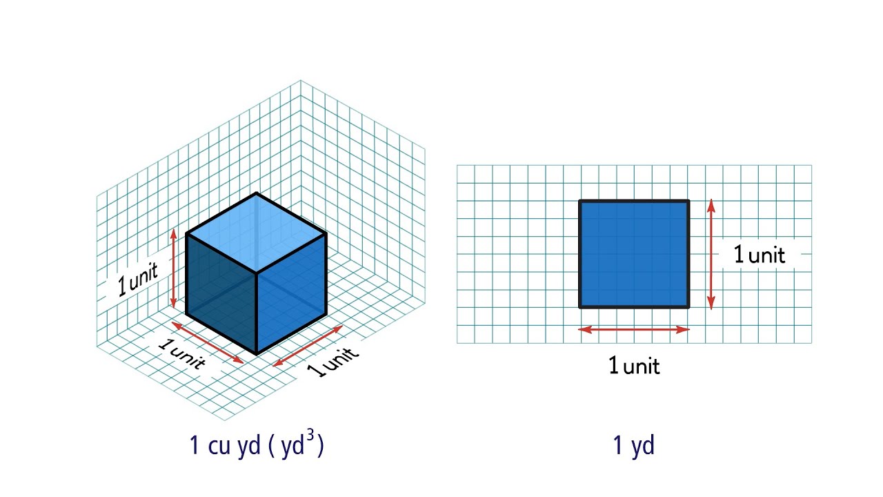 Unit Cubes and Solid Figures. Grade 5
