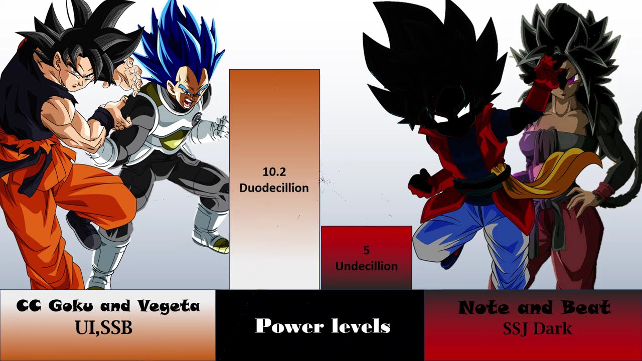 INSANE MATCHUP | CC Goku and CC Vegeta vs Note and Beat