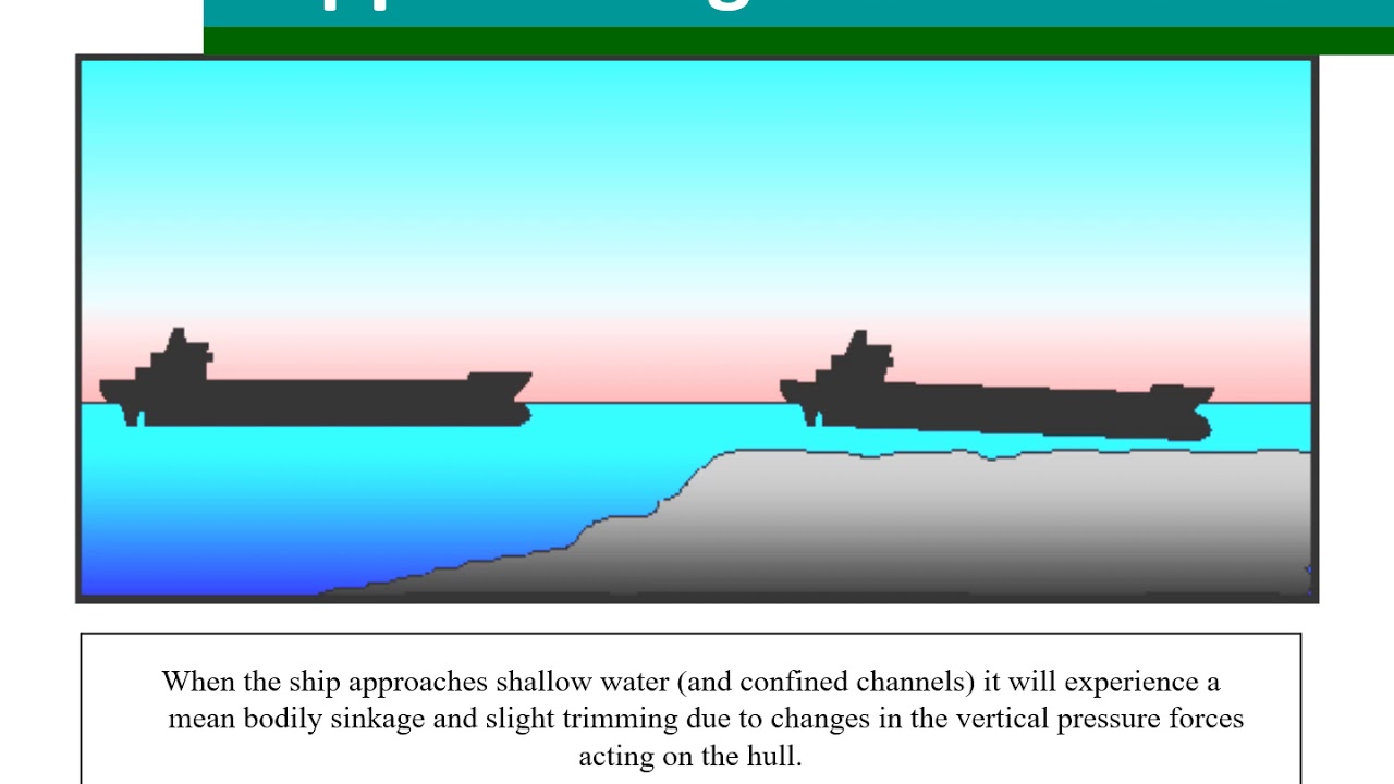 Passage Planning - Part 4