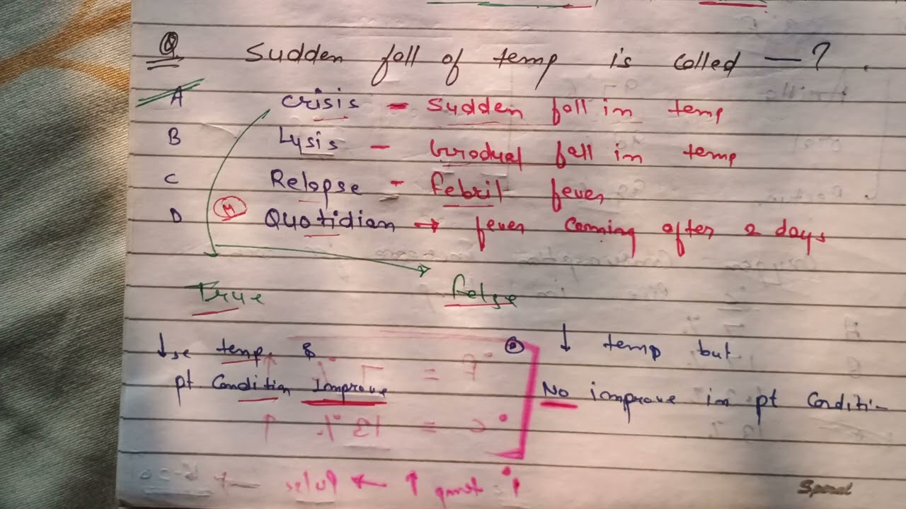 FON imp. Questions 