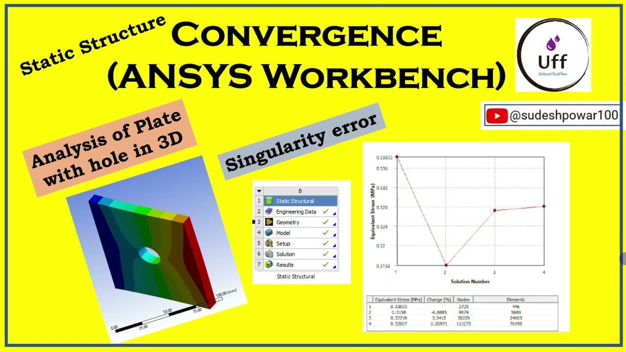 Ansys Workbench - Convergence and Singularity