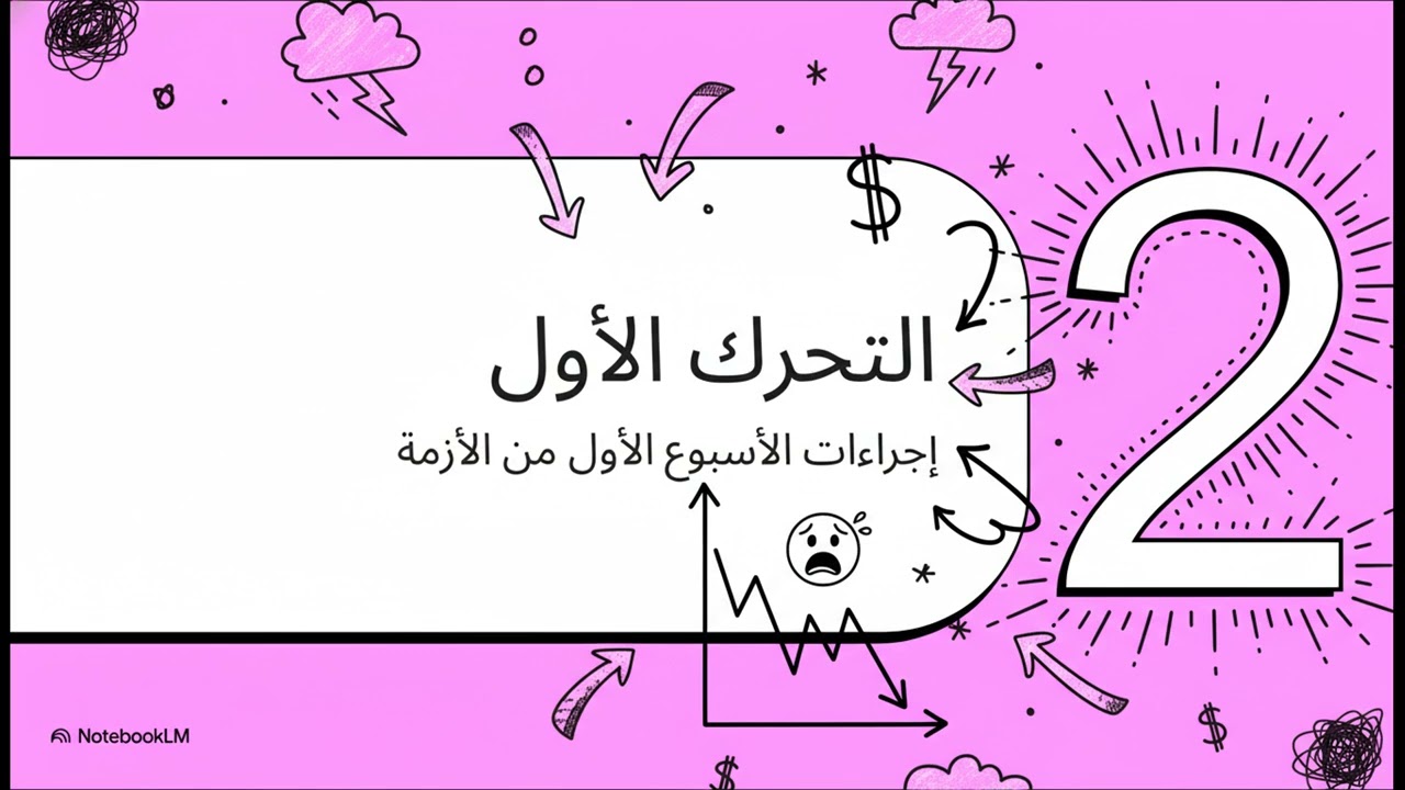 خطة التداول وقت الازمات والحروب. https://t.me/notes_egx_tasi