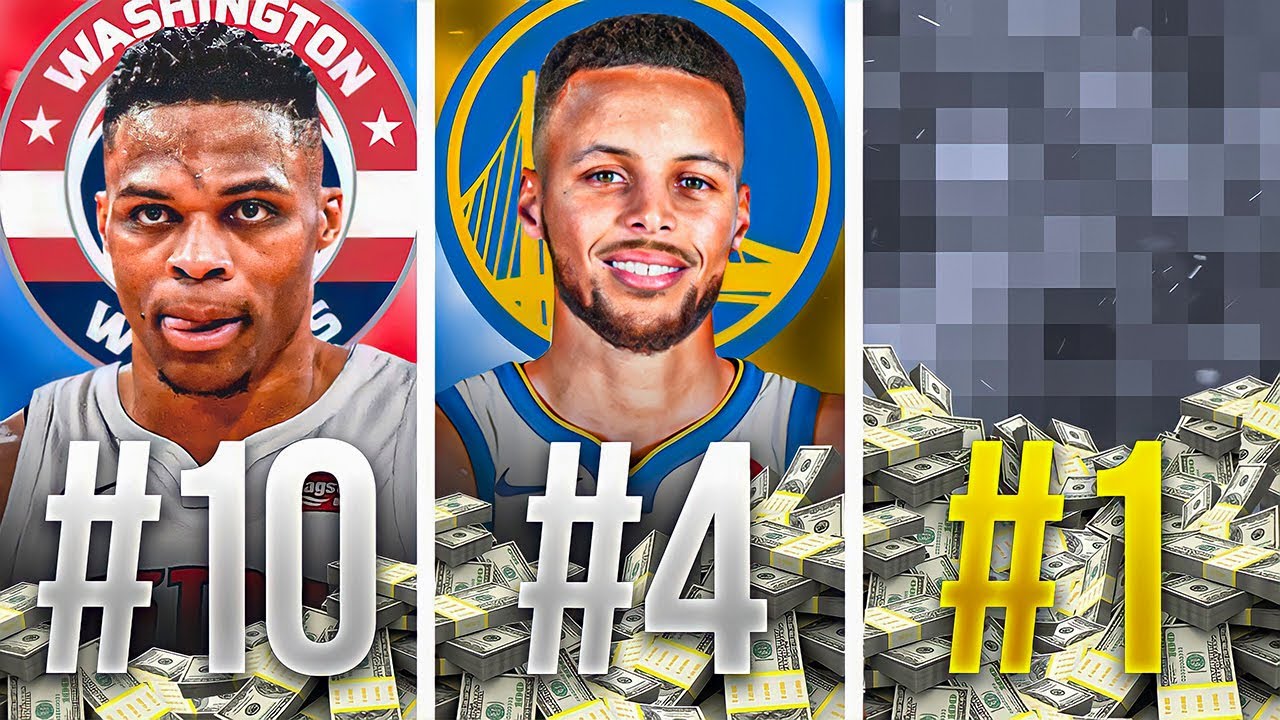 NBA Players That Are EARNING The MOST In 2021 RANKED!