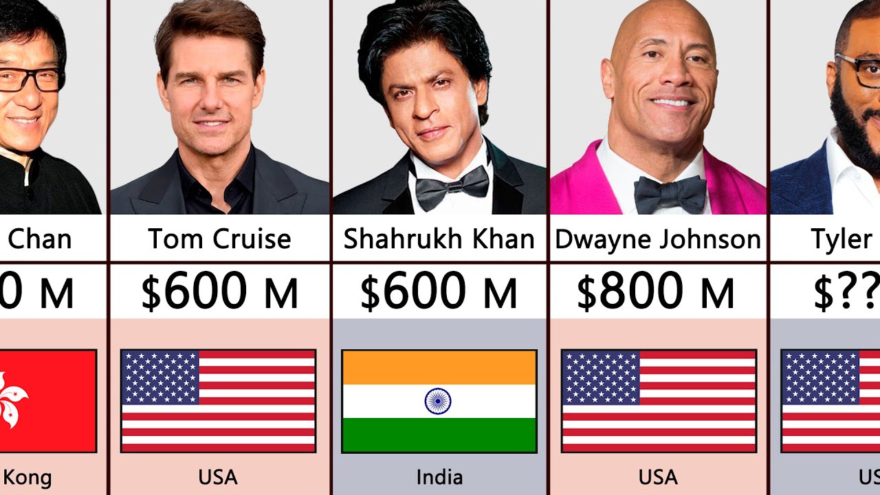 Top Richest Actors 2023
