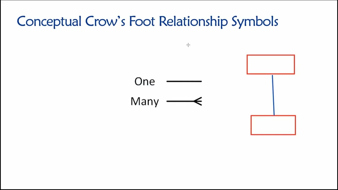 Topic 04, Part 06 - Conceptual Crow's Foot Relationship Symbols