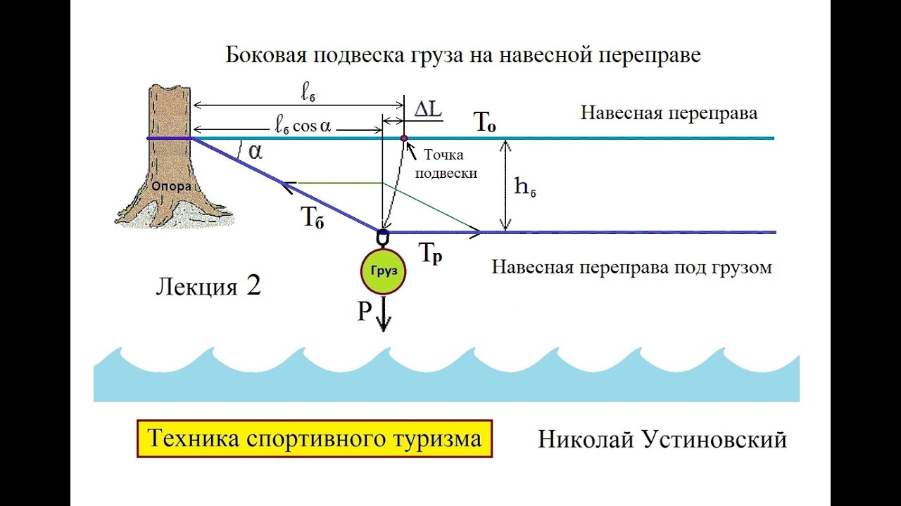 1,1 Боковая подвеска
