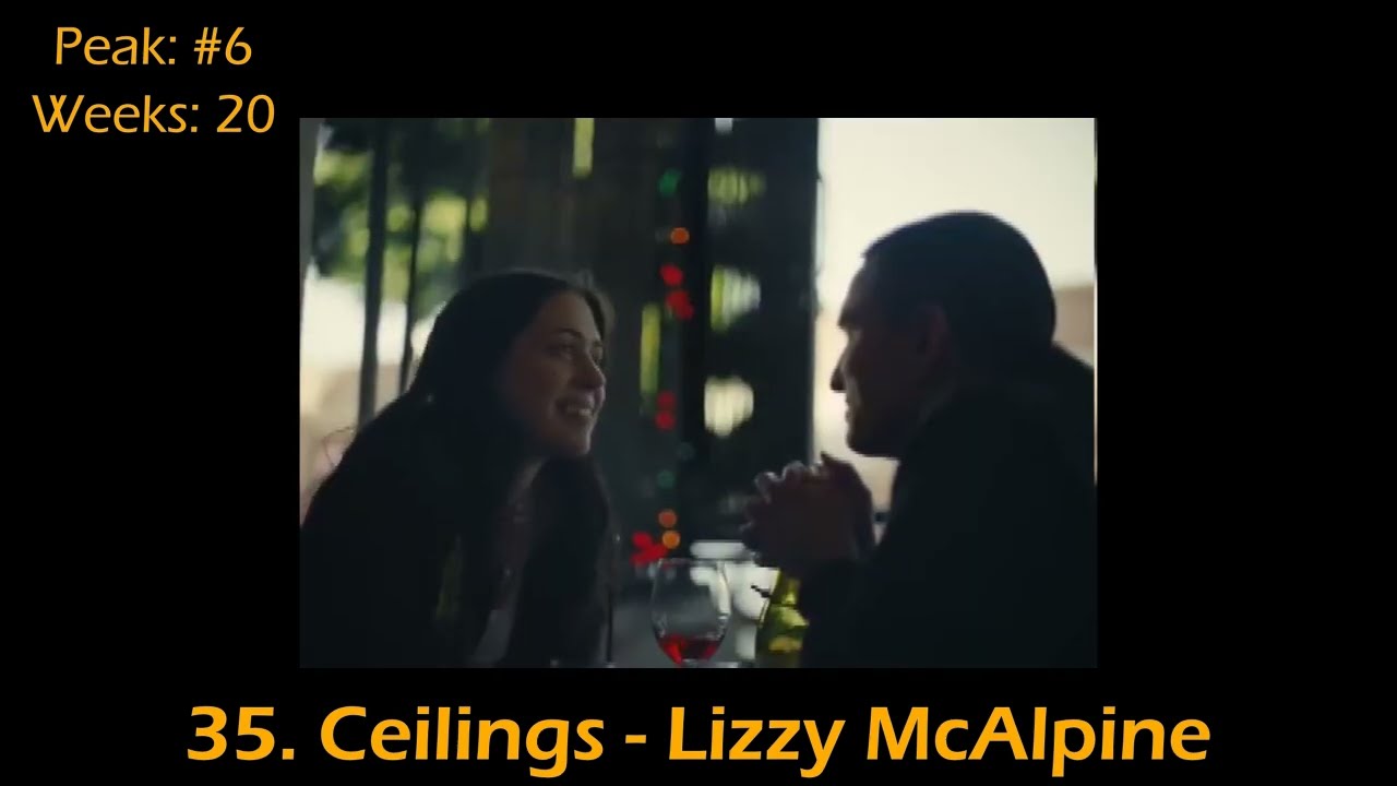 UK Singles Chart - Top 100 Songs of 2023