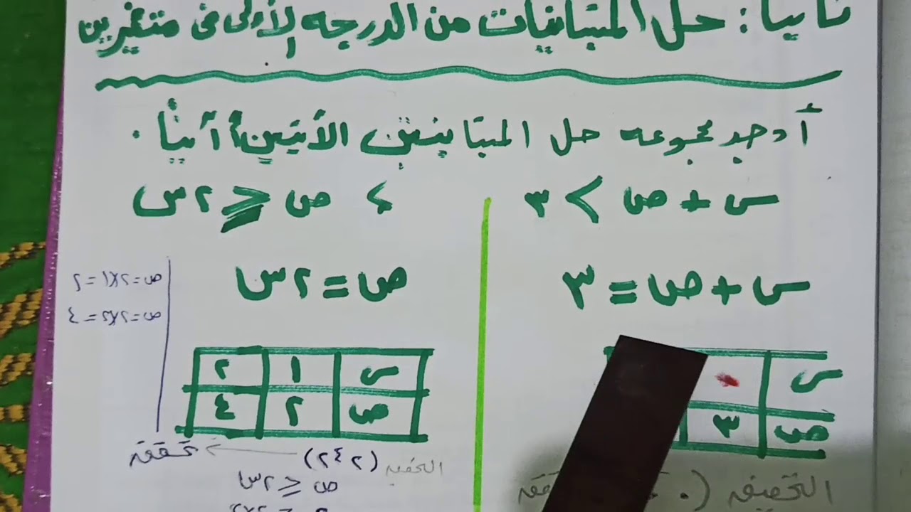 البرمجة الخطية الصف الاول تجارى زراعى صناعى ترم اول
