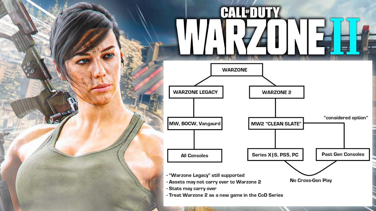 Warzone 2 is Confusing... (Call of Duty Warzone)
