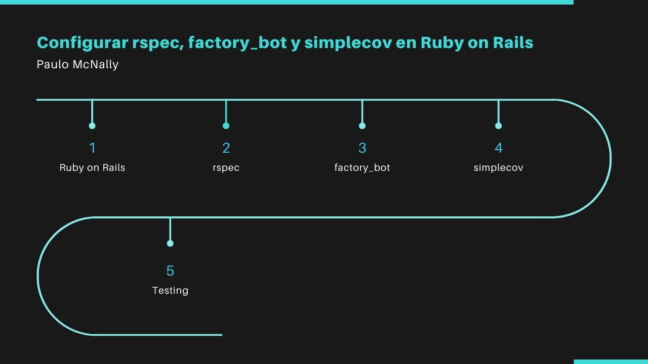 Configurar rspec, factory_bot y simplecov en Ruby on Rails