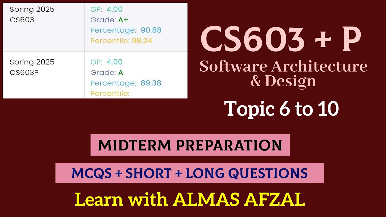 CS603 & CS603P | SOFTWARE ARCHITECTURE & DESIGN | Topic 6 to 10 | MCQs + Short & Long Questions