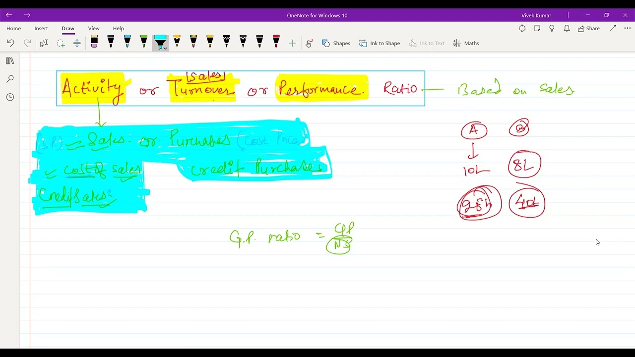#6 Activity Ratio Intro By Dr. Vivek Kumar
