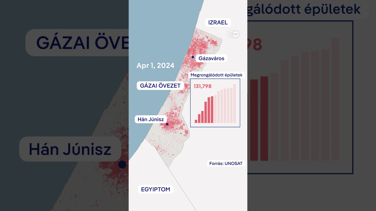 &Iacute;gy n&eacute;z ki G&aacute;za 2 &eacute;vvel az Izrael elleni Ham&aacute;sz-terrort&aacute;mad&aacute;s ut&aacute;n: mennyi maradt az &ouml;vezetből?
