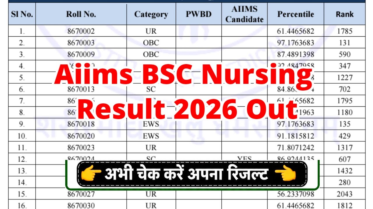 AIIMS BSC Nursing Result 2026 | How To Check AIIMS BSC Nursing Result 2026 ?AIIMS BSC Nursing Result