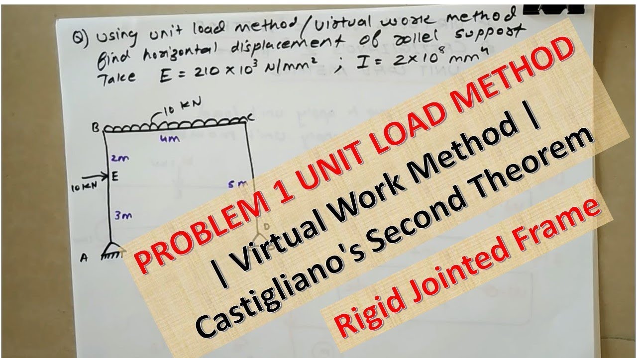 PROBLEM 1 UNIT LOAD METHOD Rigid Jointed Frame | Virtual Work Method | Castigliano's Second Theorem
