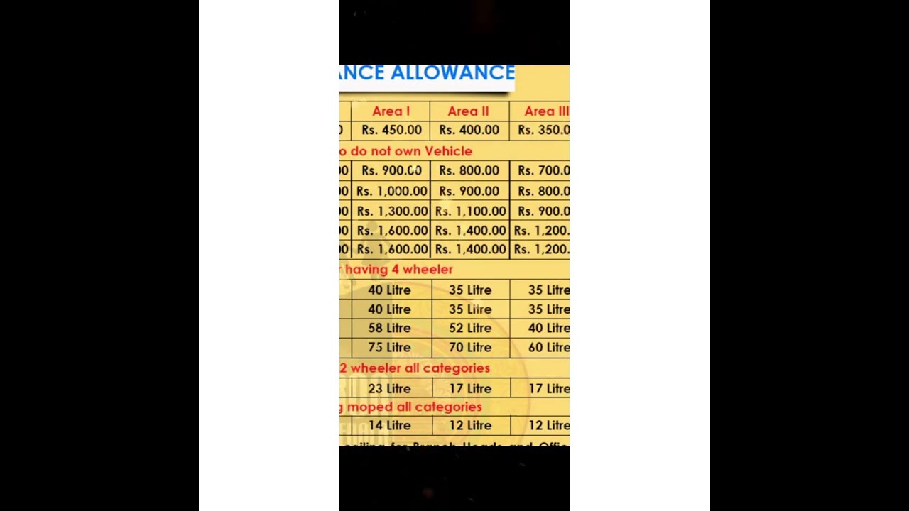 UCO Bank - All perks/reimbursements of a PO(@baptuuprevails8499 )