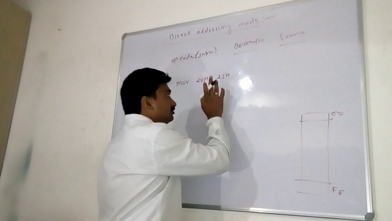 Direct addressing mode