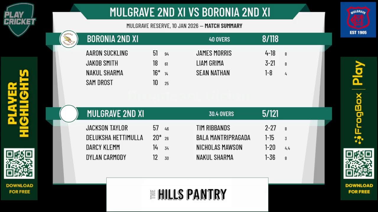 Mulgrave 2nd XI v Boronia 2nd XI